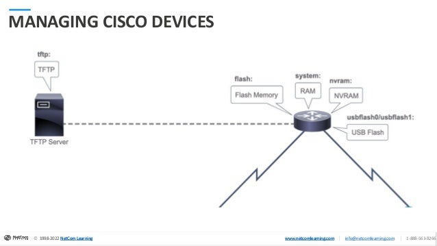 © 1998-2020 NetCom Learning www.netcomlearning.com info@netcomlearning.com 1-888-563-8266
|
|
© 1998-2022 NetCom Learning www.netcomlearning.com info@netcomlearning.com 1-888-563-8266
|
|
1998-2022 NetCom Learning www.netcomlearning.com
© 1998-2022 NetCom Learning www.netcomlearning.com info@netcomlearning.com 1-888-563-8266
|
|
MANAGING CISCO DEVICES
 