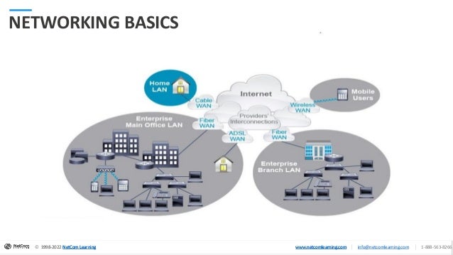 © 1998-2020 NetCom Learning www.netcomlearning.com info@netcomlearning.com 1-888-563-8266
|
|
© 1998-2022 NetCom Learning www.netcomlearning.com info@netcomlearning.com 1-888-563-8266
|
|
1998-2022 NetCom Learning www.netcomlearning.com
© 1998-2022 NetCom Learning www.netcomlearning.com info@netcomlearning.com 1-888-563-8266
|
|
NETWORKING BASICS
 