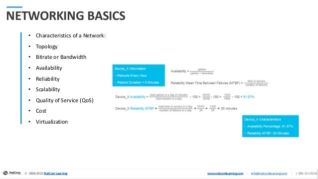 © 1998-2020 NetCom Learning www.netcomlearning.com info@netcomlearning.com 1-888-563-8266
|
|
© 1998-2022 NetCom Learning www.netcomlearning.com info@netcomlearning.com 1-888-563-8266
|
|
1998-2022 NetCom Learning www.netcomlearning.com
© 1998-2022 NetCom Learning www.netcomlearning.com info@netcomlearning.com 1-888-563-8266
|
|
NETWORKING BASICS
• Characteristics of a Network:
• Topology
• Bitrate or Bandwidth
• Availability
• Reliability
• Scalability
• Quality of Service (QoS)
• Cost
• Virtualization
 