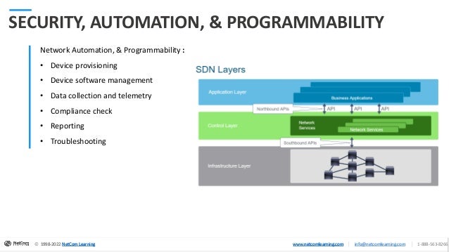 © 1998-2020 NetCom Learning www.netcomlearning.com info@netcomlearning.com 1-888-563-8266
|
|
© 1998-2022 NetCom Learning www.netcomlearning.com info@netcomlearning.com 1-888-563-8266
|
|
1998-2022 NetCom Learning www.netcomlearning.com
© 1998-2022 NetCom Learning www.netcomlearning.com info@netcomlearning.com 1-888-563-8266
|
|
SECURITY, AUTOMATION, & PROGRAMMABILITY
Network Automation, & Programmability :
• Device provisioning
• Device software management
• Data collection and telemetry
• Compliance check
• Reporting
• Troubleshooting
 