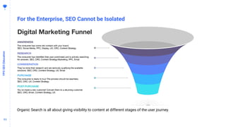 1111
For the Enterprise, SEO Cannot be Isolated
YPOSEOEducation
Organic Search is all about giving visibility to content at different stages of the user journey.
 