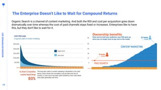 1313
The Enterprise Doesn’t Like to Wait for Compound Returns
MODERNENTERPRISESEO
Organic Search is a channel of content marketing. And both the ROI and cost per acquisition goes down
dramatically over time whereas the cost of paid channels stays ﬁxed or increases. Enterprises like to have
this, but they don’t like to wait for it.
 