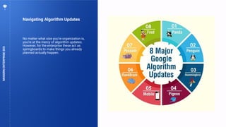 14
Navigating Algorithm Updates
MODERNENTERPRISESEO
No matter what size you’re organization is,
you’re at the mercy of algorithm updates.
However, for the enterprise these act as
springboards to make things you already
planned actually happen.
 