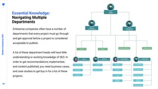 3434
Essential Knowledge:
Navigating Multiple
Departments
ModernEnterpriseSEO
Enterprise companies often have a number of
departments that every project must go through
and get approval before a project is considered
acceptable to publish.
A lot of these department heads will have little
understanding or working knowledge of SEO. In
order to get recommendations implemented,
and content published, you need business cases,
and case studies to get buy in for a lot of these
projects.
 