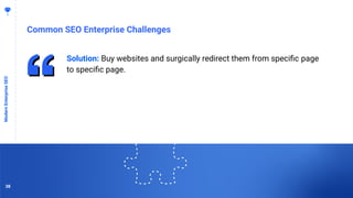 3838
Common SEO Enterprise Challenges
ModernEnterpriseSEO
Solution: Buy websites and surgically redirect them from speciﬁc page
to speciﬁc page.
38
 