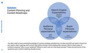5353
Solution:
Content Planning and
Content Roadmaps
ModernEnterpriseSEO
You also need to have working knowledge of content strategy and planning. Content and SEO go hand in hand, but
you need a clear roadmap and content plan before diving in and creating that content. What is each piece of
content’s purpose? Who is your audience? Where is each user at in the buyer journey? These are just some of the
questions your content roadmap should answer.
 