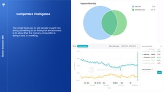 67
Competitive Intelligence
ModernEnterpriseSEO
The single best way to get people bought into
doing something in an enterprise environment
is to show that the primary competitor is
doing it and it’s working.
 
