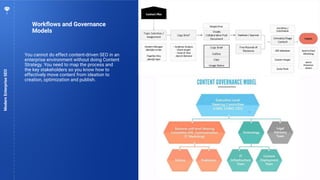 68
Workﬂows and Governance
Models
ModernEnterpriseSEO
You cannot do effect content-driven SEO in an
enterprise environment without doing Content
Strategy. You need to map the process and
the key stakeholders so you know how to
effectively move content from ideation to
creation, optimization and publish.
 