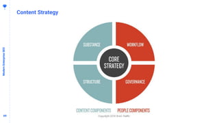6969
Content Strategy
ModernEnterpriseSEO
 