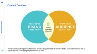 7070
Content Creation
ModernEnterpriseSEO
There is no such thing as “SEO content.” There is only content that serves both the user and the brand that is
optimized with search engine expectations in mind.
 