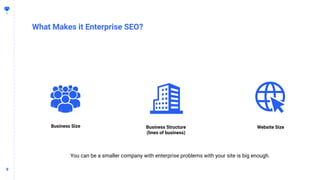 99
What Makes it Enterprise SEO?
Business Size Website SizeBusiness Structure
(lines of business)
You can be a smaller company with enterprise problems with your site is big enough.
 