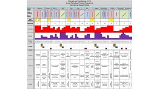 Prevention Program Graphs The Essentials of Performance and Prevention | PDF