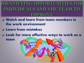  Watch and learn from team members in
the work environment
 Learn from mistakes
 Look for more effective ways to work as a
team
 