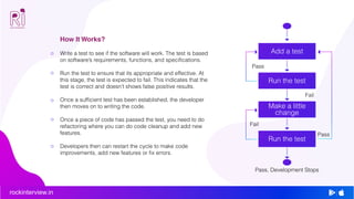 rockinterview.in
How It Works?
Write a test to see if the software will work. The test is based
on software’s requirements, functions, and specifications.
Run the test to ensure that its appropriate and effective. At
this stage, the test is expected to fail. This indicates that the
test is correct and doesn’t shows false positive results.
Once a sufficient test has been established, the developer
then moves on to writing the code.
Once a piece of code has passed the test, you need to do
refactoring where you can do code cleanup and add new
features.
Developers then can restart the cycle to make code
improvements, add new features or fix errors.
Add a test
Run the test
Make a little
change
Run the test
Pass
Pass
Pass, Development Stops
Fail
Fail
 