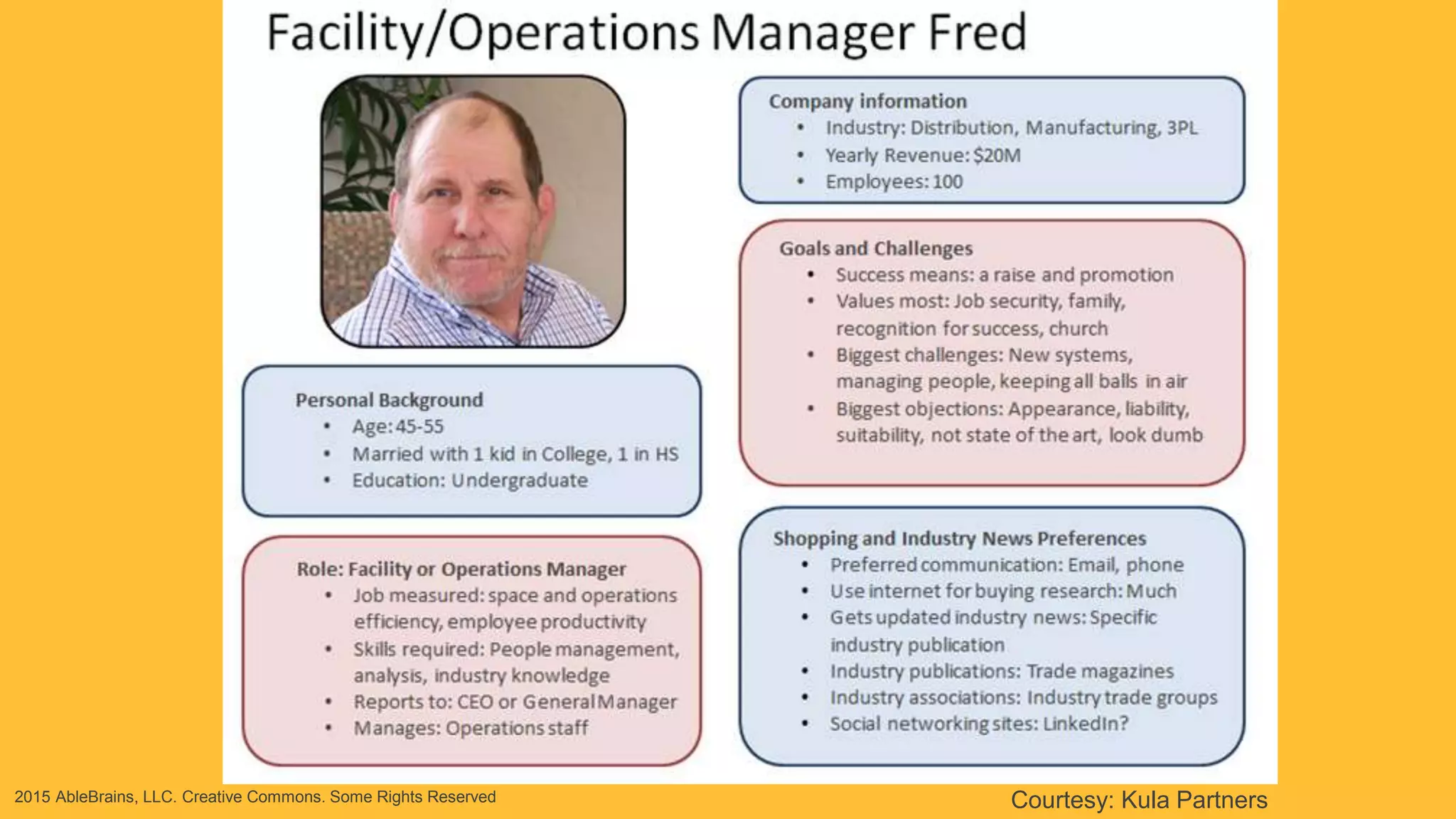 2015 AbleBrains, LLC. Creative Commons. Some Rights Reserved Courtesy: Kula Partners
 