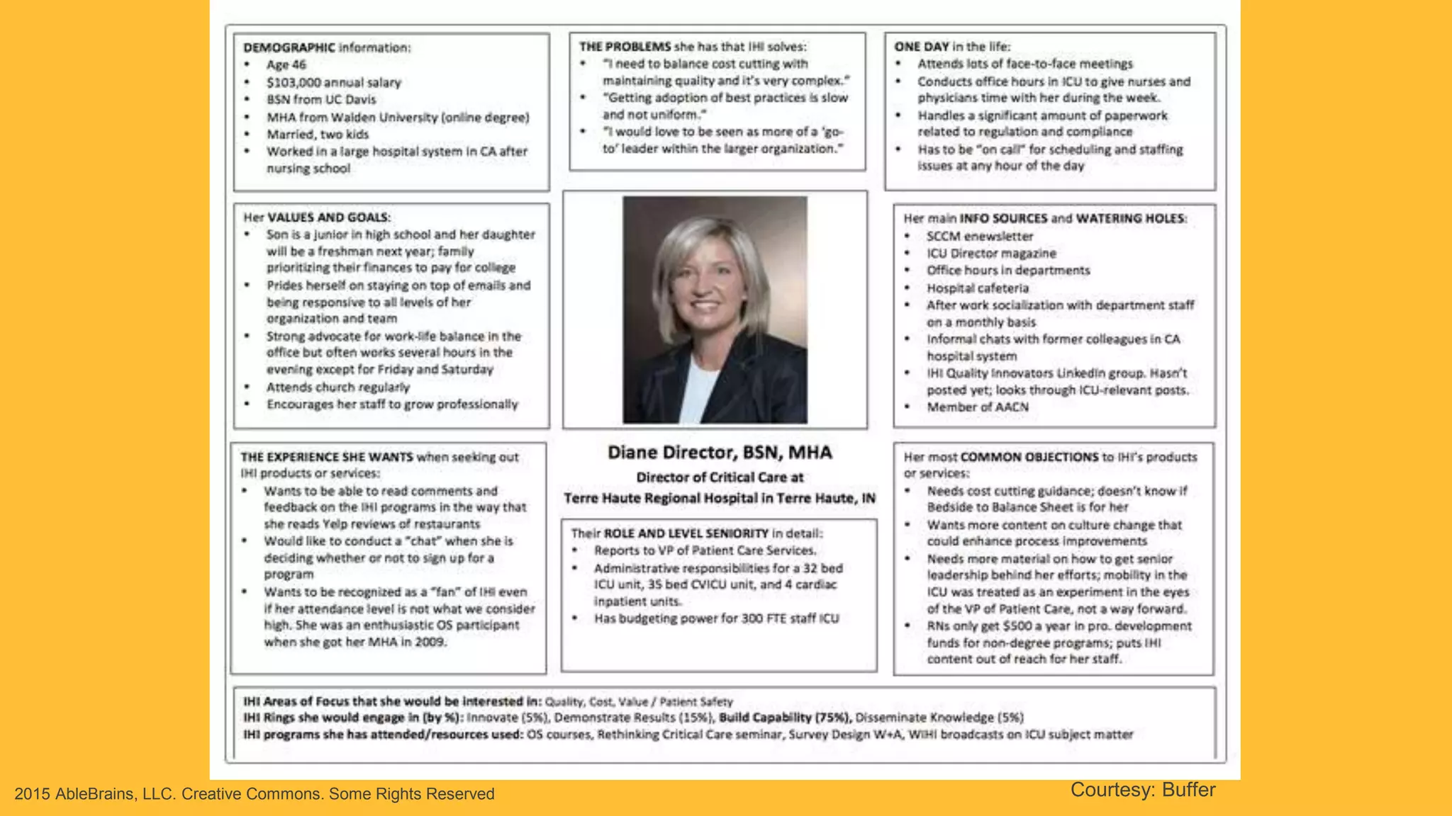 2015 AbleBrains, LLC. Creative Commons. Some Rights Reserved Courtesy: Buffer
 