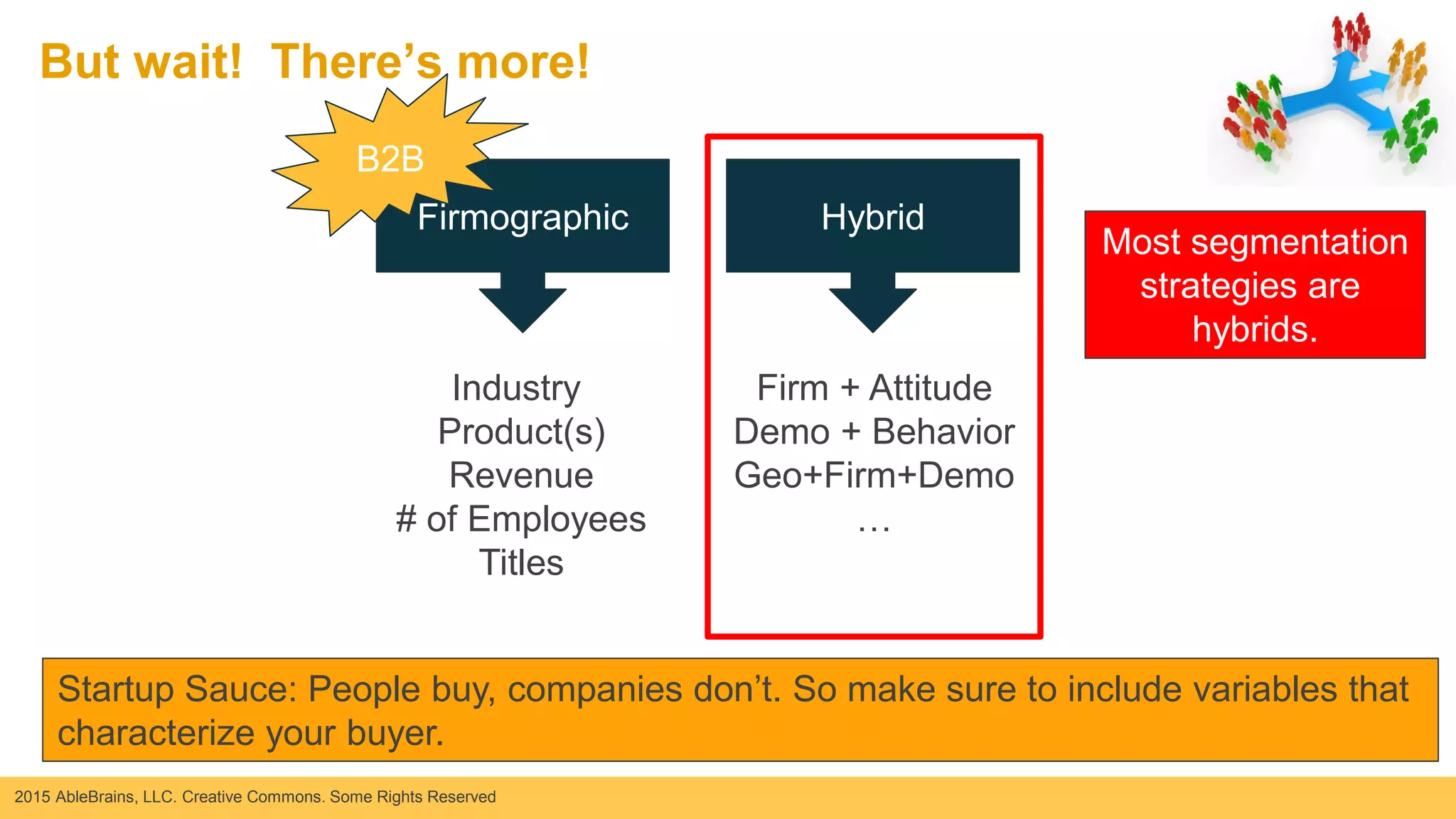 2015 AbleBrains, LLC. Creative Commons. Some Rights Reserved
But wait! There’s more!
Firmographic
Industry
Product(s)
Revenue
# of Employees
Titles
Hybrid
Firm + Attitude
Demo + Behavior
Geo+Firm+Demo
…
Most segmentation
strategies are
hybrids.
B2B
Startup Sauce: People buy, companies don’t. So make sure to include variables that
characterize your buyer.
 