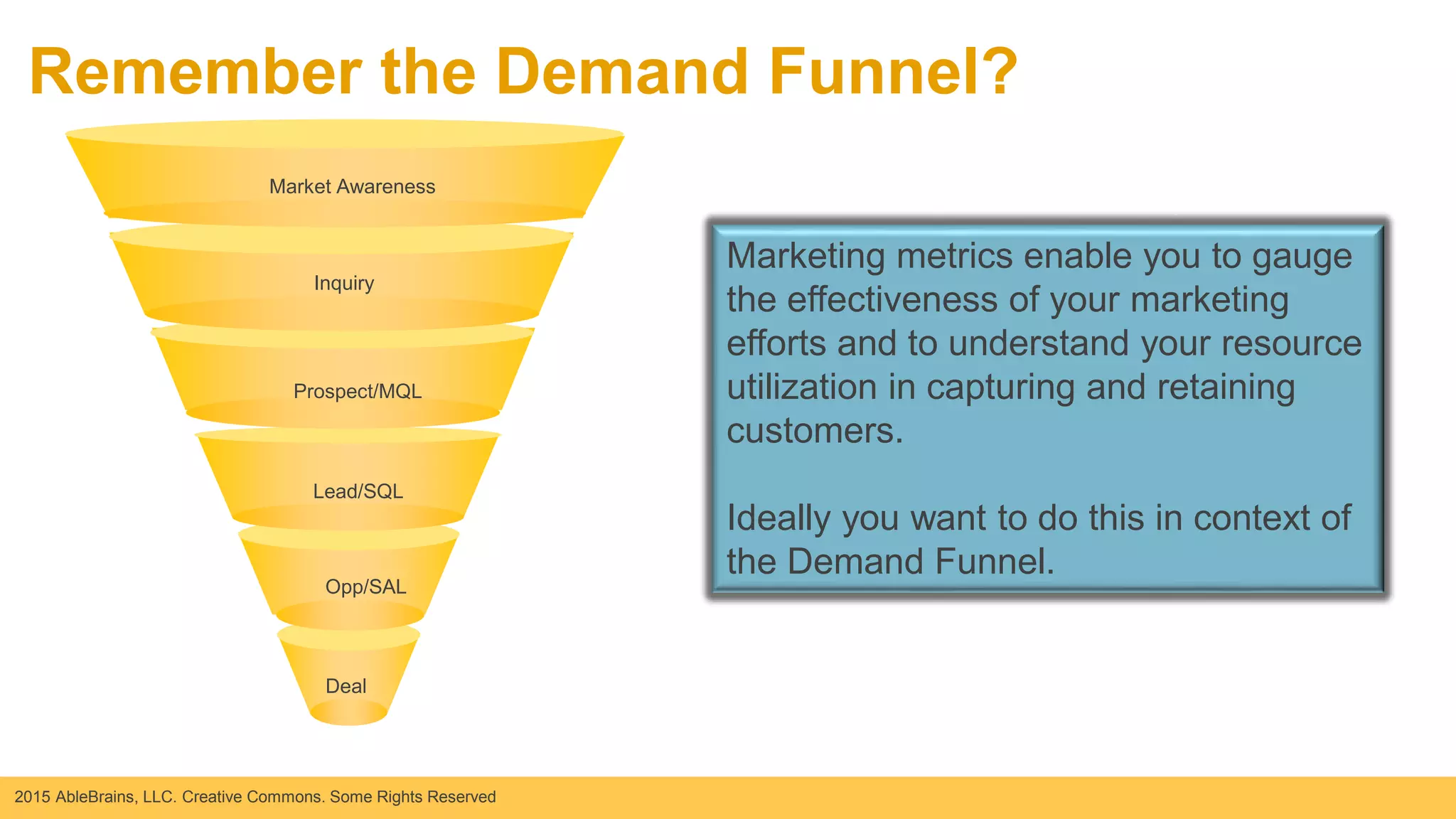 2015 AbleBrains, LLC. Creative Commons. Some Rights Reserved
Remember the Demand Funnel?
Opp/SAL
Lead/SQL
Inquiry
Prospect/MQL
Deal
Market Awareness
Marketing metrics enable you to gauge
the effectiveness of your marketing
efforts and to understand your resource
utilization in capturing and retaining
customers.
Ideally you want to do this in context of
the Demand Funnel.
 