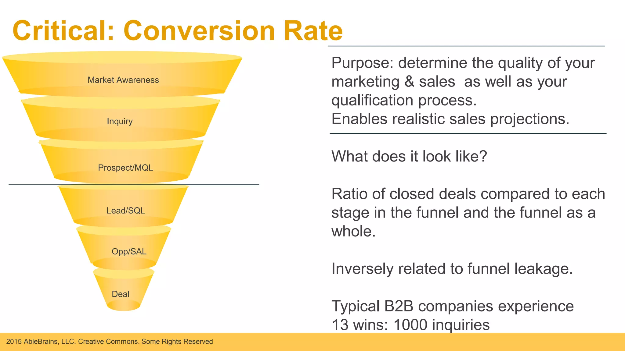 2015 AbleBrains, LLC. Creative Commons. Some Rights Reserved
Critical: Conversion Rate
Opp/SAL
Lead/SQL
Inquiry
Prospect/MQL
Deal
Market Awareness
Purpose: determine the quality of your
marketing & sales as well as your
qualification process.
Enables realistic sales projections.
What does it look like?
Ratio of closed deals compared to each
stage in the funnel and the funnel as a
whole.
Inversely related to funnel leakage.
Typical B2B companies experience
13 wins: 1000 inquiries
Nurturing
Bucket
 