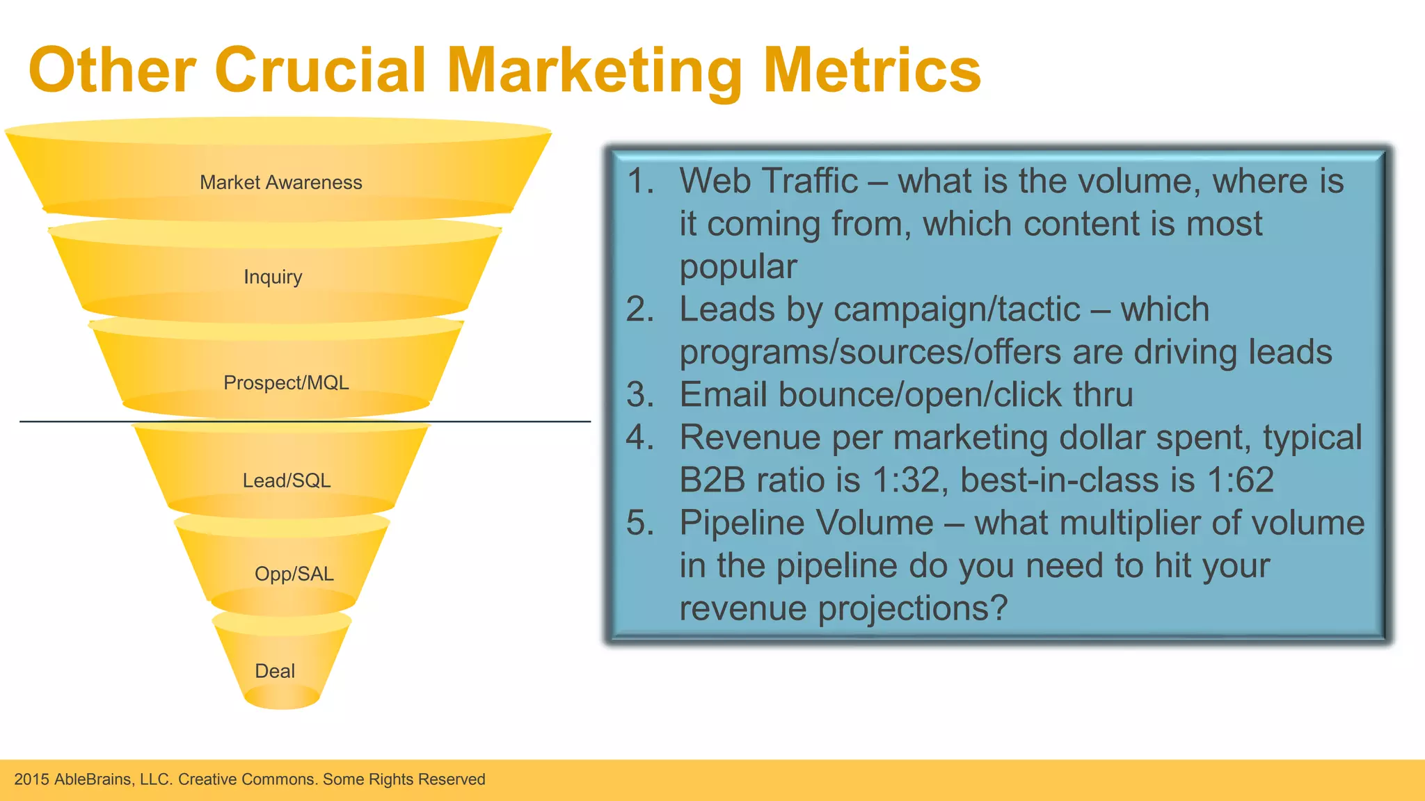 2015 AbleBrains, LLC. Creative Commons. Some Rights Reserved
Other Crucial Marketing Metrics
Opp/SAL
Lead/SQL
Inquiry
Prospect/MQL
Deal
Market Awareness
Nurturing
Bucket
1. Web Traffic – what is the volume, where is
it coming from, which content is most
popular
2. Leads by campaign/tactic – which
programs/sources/offers are driving leads
3. Email bounce/open/click thru
4. Revenue per marketing dollar spent, typical
B2B ratio is 1:32, best-in-class is 1:62
5. Pipeline Volume – what multiplier of volume
in the pipeline do you need to hit your
revenue projections?
 
