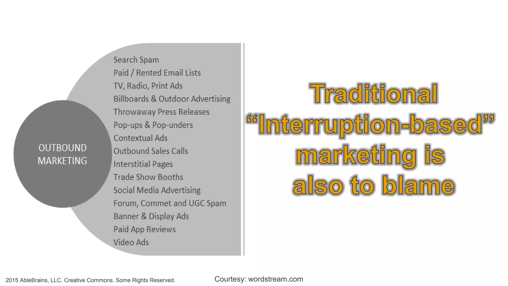 2015 AbleBrains, LLC. Creative Commons. Some Rights Reserved. Courtesy: wordstream.com
 