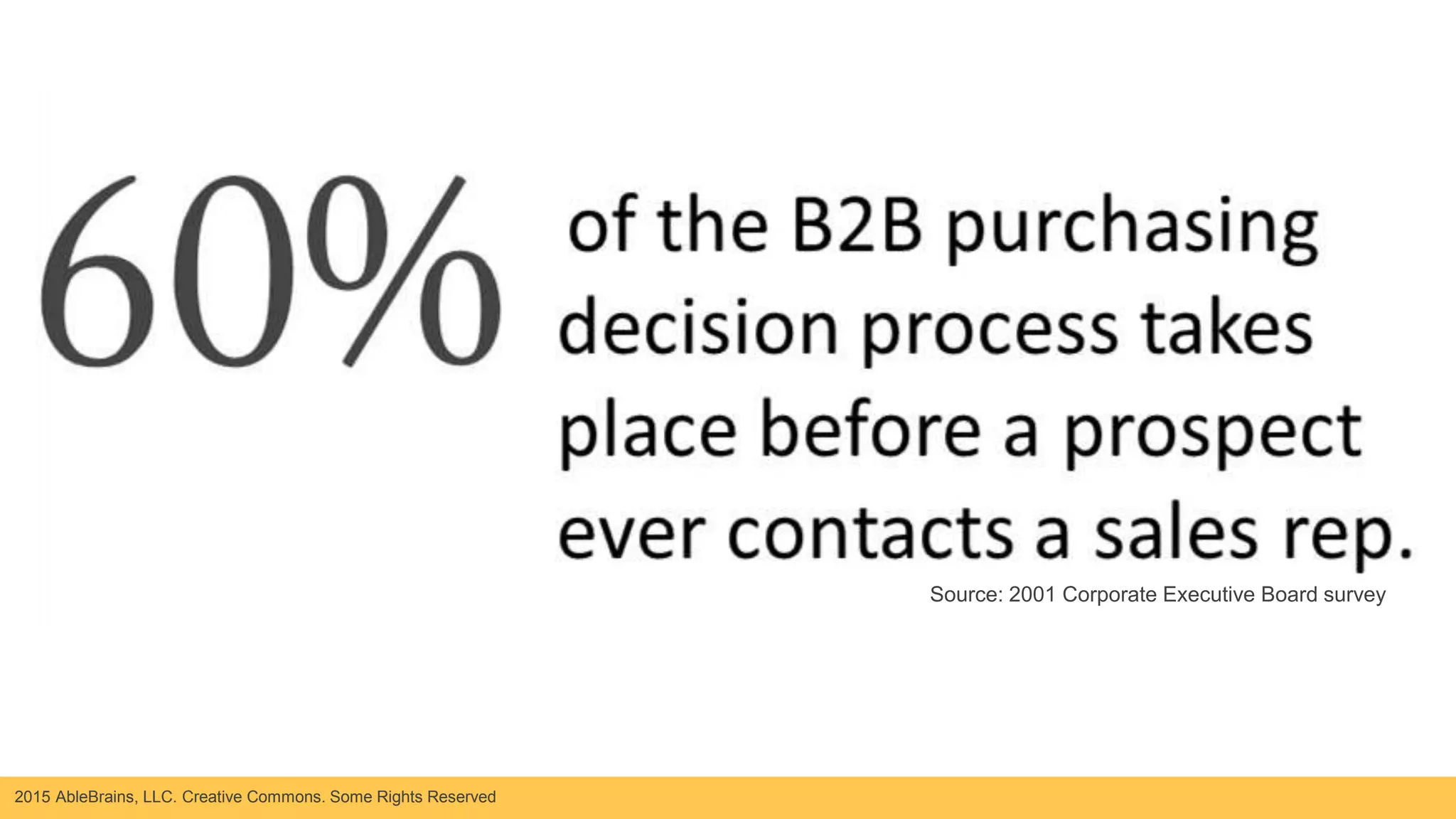 2015 AbleBrains, LLC. Creative Commons. Some Rights Reserved
Source: 2001 Corporate Executive Board survey
 