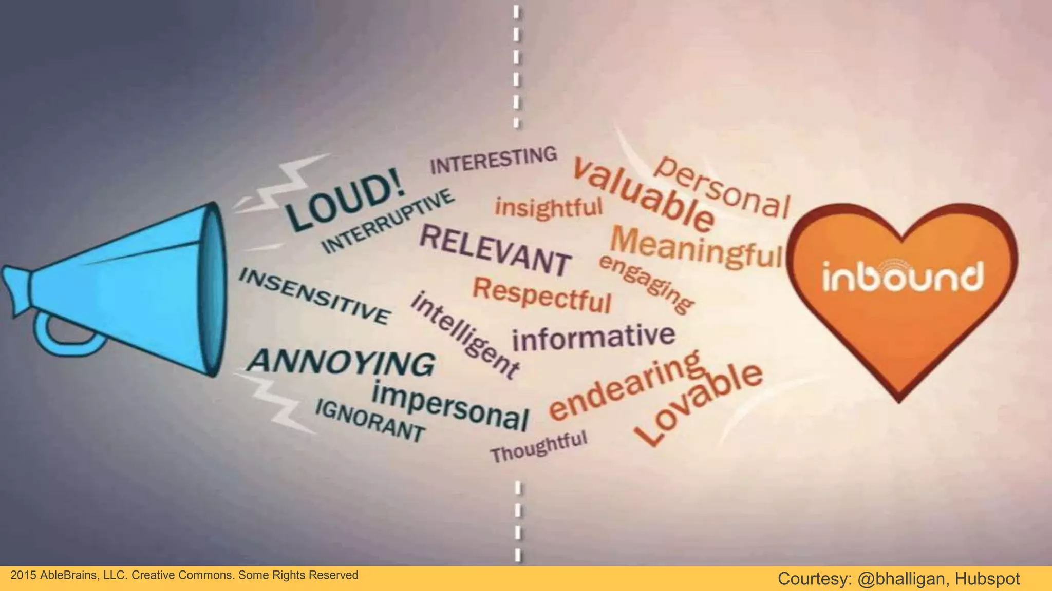 2015 AbleBrains, LLC. Creative Commons. Some Rights Reserved Courtesy: @bhalligan, Hubspot
 