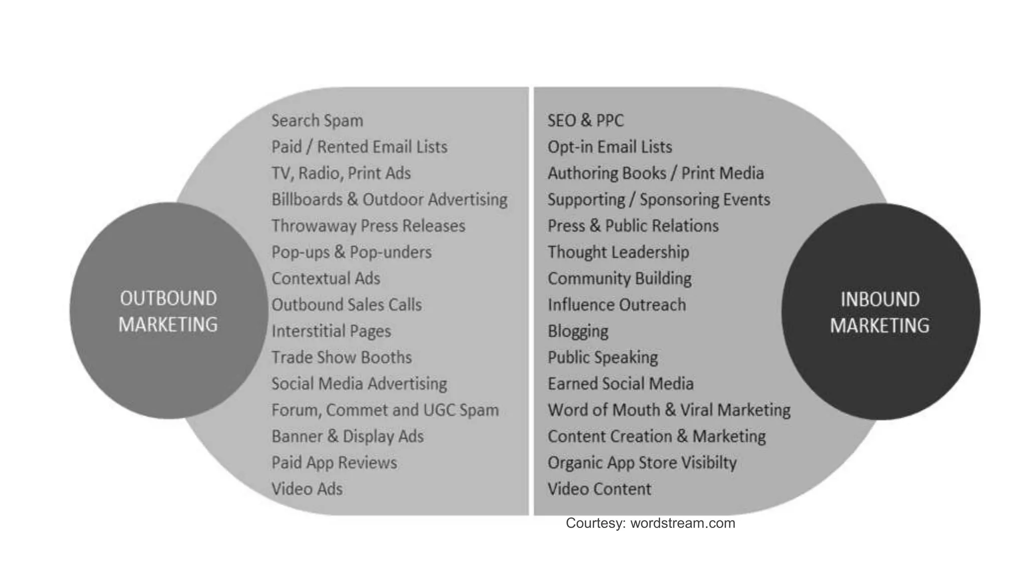 Courtesy: wordstream.com
 