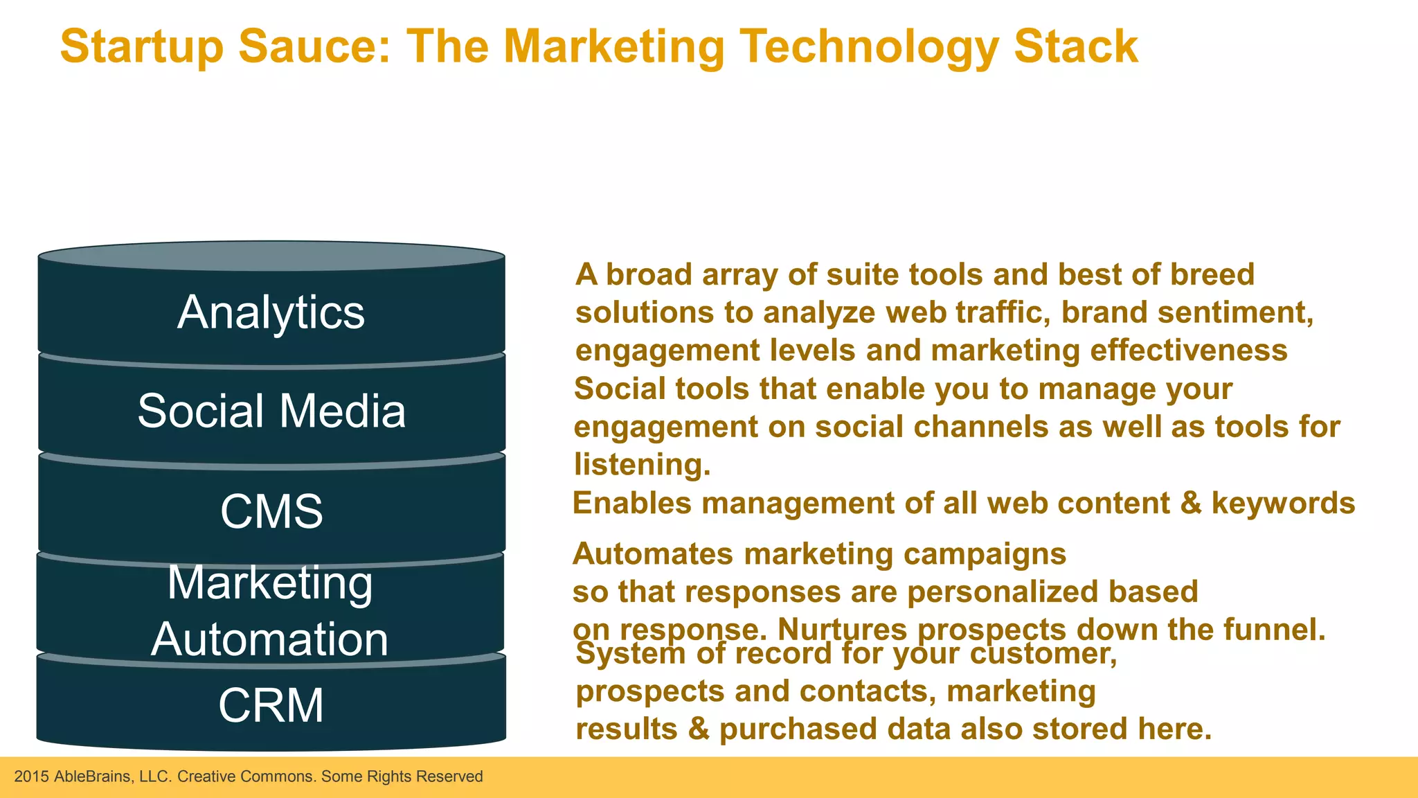 2015 AbleBrains, LLC. Creative Commons. Some Rights Reserved
Startup Sauce: The Marketing Technology Stack
CRM
System of record for your customer,
prospects and contacts, marketing
results & purchased data also stored here.
Marketing
Automation
Automates marketing campaigns
so that responses are personalized based
on response. Nurtures prospects down the funnel.
CMS Enables management of all web content & keywords
Social Media
Social tools that enable you to manage your
engagement on social channels as well as tools for
listening.
Analytics
A broad array of suite tools and best of breed
solutions to analyze web traffic, brand sentiment,
engagement levels and marketing effectiveness
 