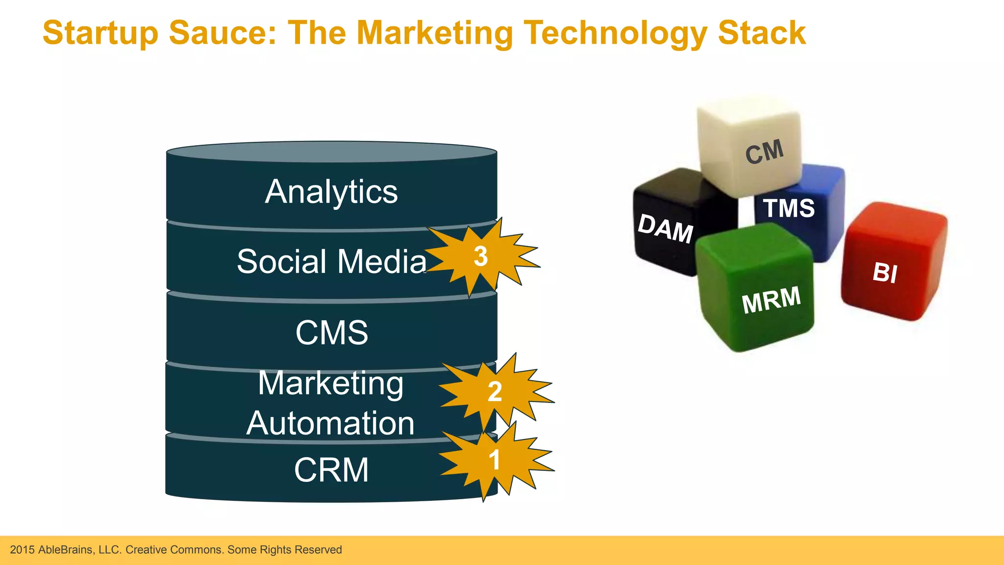 2015 AbleBrains, LLC. Creative Commons. Some Rights Reserved
Startup Sauce: The Marketing Technology Stack
CRM
Marketing
Automation
CMS
Social Media
Analytics
1
2
3
TMS
 