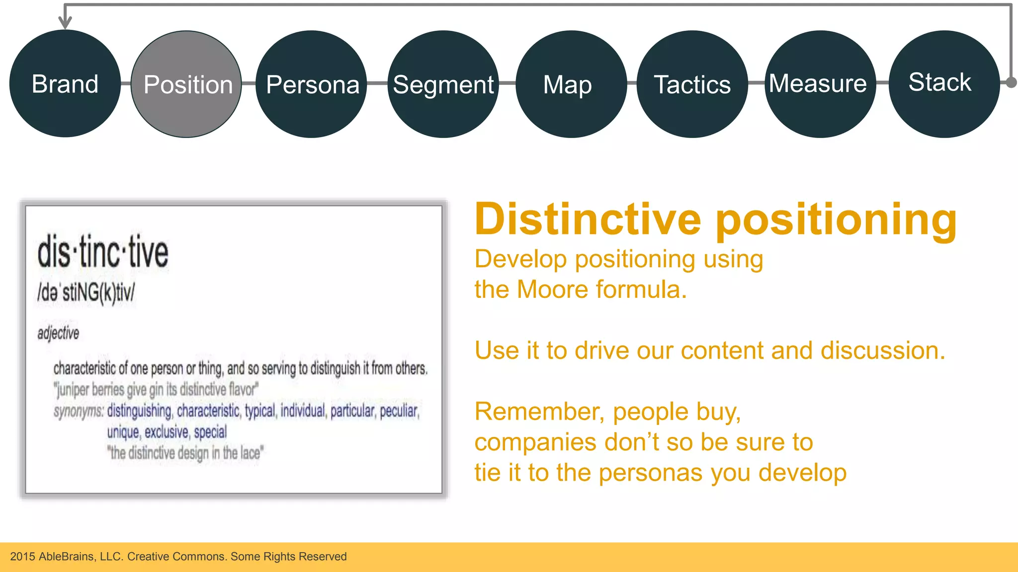 2015 AbleBrains, LLC. Creative Commons. Some Rights Reserved
Distinctive positioning
Develop positioning using
the Moore formula.
Use it to drive our content and discussion.
Remember, people buy,
companies don’t so be sure to
tie it to the personas you develop
Brand Position Persona Segment Map Tactics Measure Stack
 