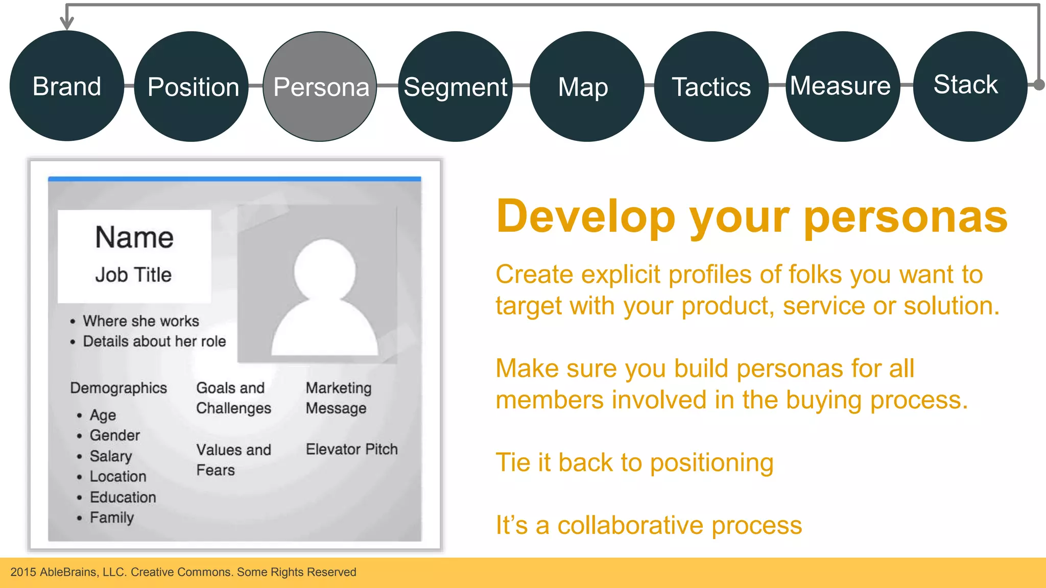 2015 AbleBrains, LLC. Creative Commons. Some Rights Reserved
Develop your personas
Create explicit profiles of folks you want to
target with your product, service or solution.
Make sure you build personas for all
members involved in the buying process.
Tie it back to positioning
It’s a collaborative process
Brand Position Persona Segment Map Tactics Measure Stack
 