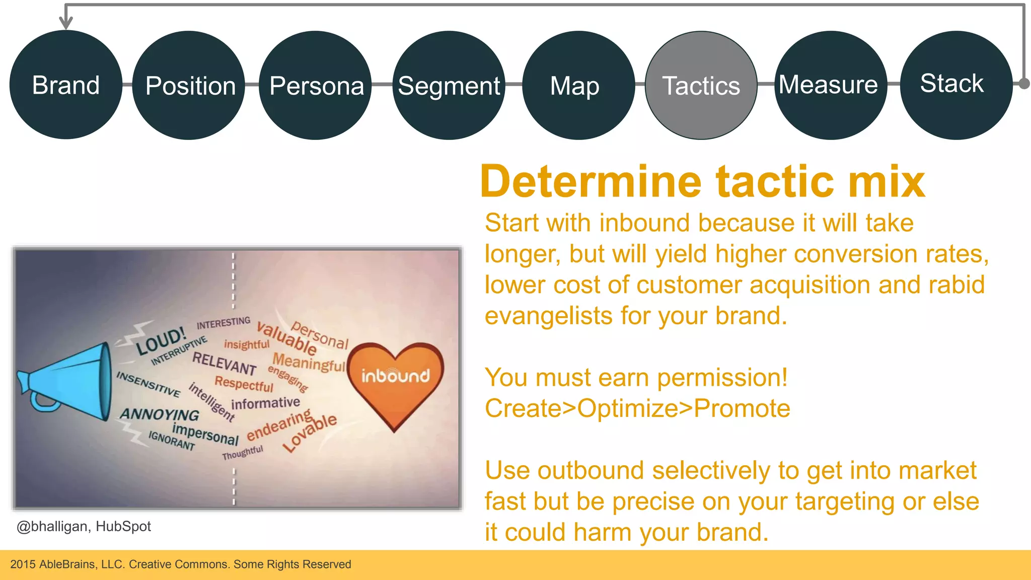 2015 AbleBrains, LLC. Creative Commons. Some Rights Reserved
Determine tactic mix
Start with inbound because it will take
longer, but will yield higher conversion rates,
lower cost of customer acquisition and rabid
evangelists for your brand.
You must earn permission!
Create>Optimize>Promote
Use outbound selectively to get into market
fast but be precise on your targeting or else
it could harm your brand.@bhalligan, HubSpot
Brand Position Persona Segment Map Tactics Measure Stack
 