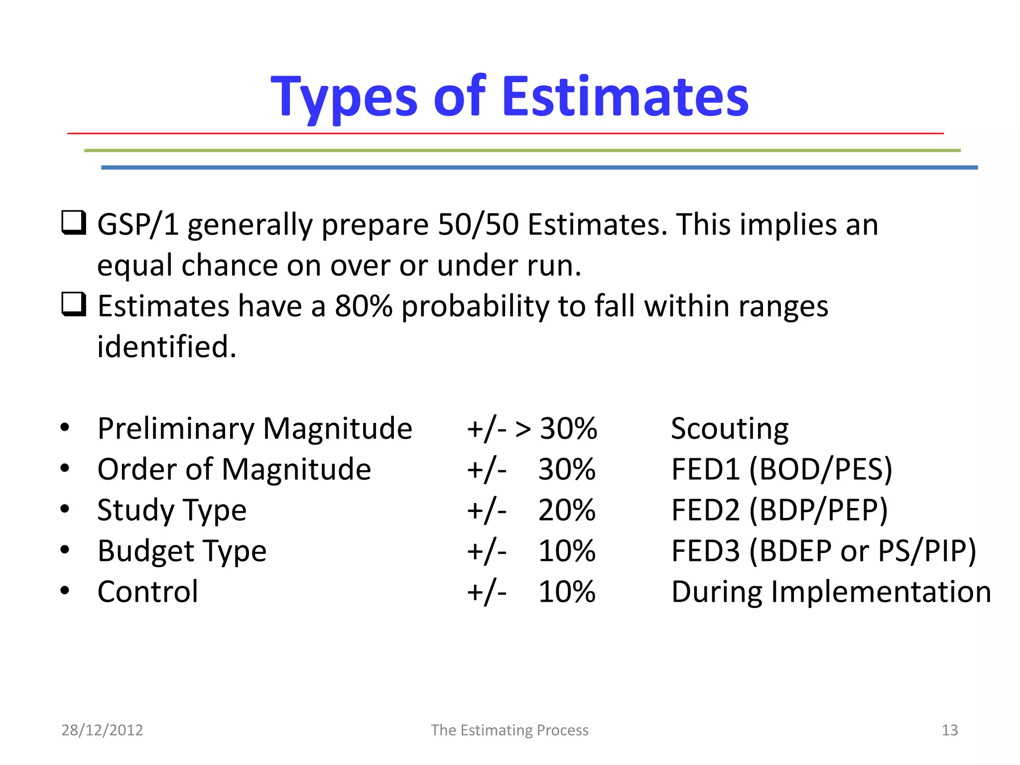 Types of Estimates
 GSP/1 generally prepare 50/50 Estimates. This implies an
  equal chance on over or under run.
 Estimates have a 80% probability to fall within ranges
  identified.

•   Preliminary Magnitude       +/- > 30%            Scouting
•   Order of Magnitude          +/- 30%              FED1 (BOD/PES)
•   Study Type                  +/- 20%              FED2 (BDP/PEP)
•   Budget Type                 +/- 10%              FED3 (BDEP or PS/PIP)
•   Control                     +/- 10%              During Implementation


28/12/2012                  The Estimating Process                    13
 