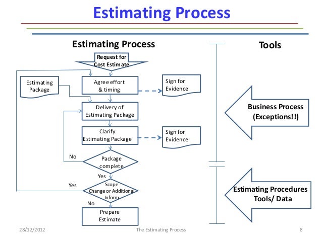 Estimating Process Flow Chart