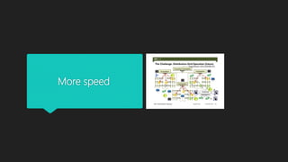 More speed
 