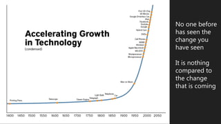 No one before
has seen the
change you
have seen
It is nothing
compared to
the change
that is coming
 