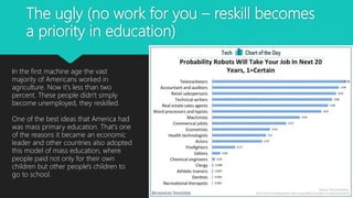 The ugly (no work for you – reskill becomes
a priority in education)
In the first machine age the vast
majority of Americans worked in
agriculture. Now it's less than two
percent. These people didn't simply
become unemployed, they reskilled.
One of the best ideas that America had
was mass primary education. That's one
of the reasons it became an economic
leader and other countries also adopted
this model of mass education, where
people paid not only for their own
children but other people's children to
go to school.
 