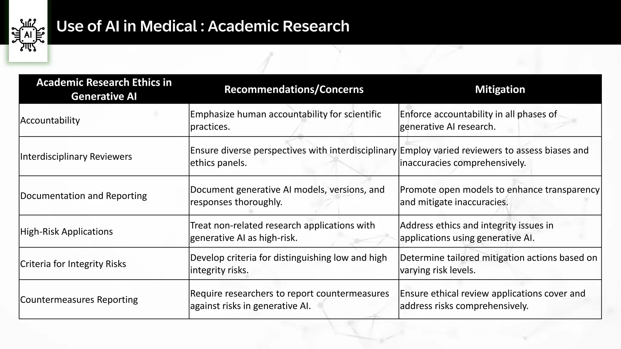 The Ethics of AI | PDF