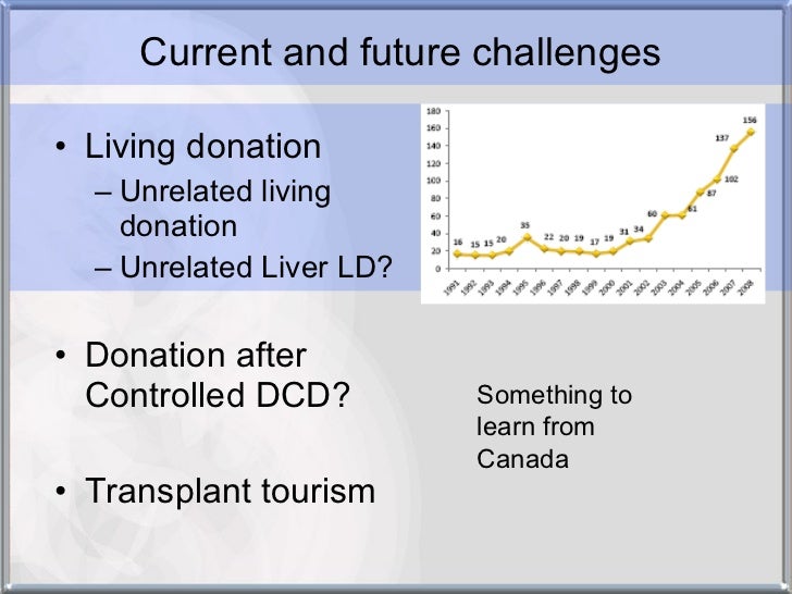 the debate regarding the ethical issues about organ donation and transplantation This article is to briefly explore the ethical issues involved in organ host of different ethical debates 9 considerations regarding organ transplantation. the debate regarding the ethical issues about organ donation and transplantation This article is to briefly explore the ethical issues involved in organ host of different ethical debates 9 considerations regarding organ transplantation.