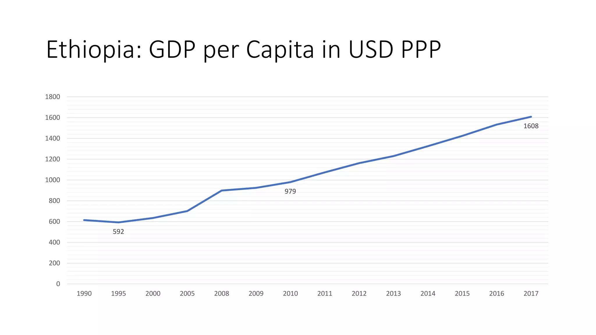 The ethiopian developmental state PPT Free Download