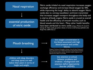 Nasal respiration
essential production
of nitric oxide
Nitric oxide inhaled via nasal respiration increases oxygen
exchange efﬁciency and increase blood oxygen by 18%,
while improving the lungs’ ability to absorb oxygen. Nitric
oxide also is a strong vasodilator and brain transmitter
that increases oxygen transport throughout the body and
is vital to all body organs. Nitric oxide is crucial to overall
health and the efﬁciency of smooth muscles, such as
blood vessels and the heart. Many other health beneﬁts
have been attributed to nitric oxide. Jiang J, Malavia N, SureshV,
George SC. Nitric oxide gas phase release in human small airway epithelial cells.
Respir Res 2009;10(1):3
Mouth breathing
less attention at school,
behavior problems and
tiredness misdiagnosed with
attention deﬁcit hyperactivity
disorder (ADHD)
low oxygen concentration in
the blood associated with high
blood pressure and cardiac
failures.
children with sleep disorders
and sleep apnea are well
below their peers in terms of
height and weight.
TanigawaT,Tachibana N,Yamagishi K, Muraki I, Kudo M, OhiraT, Kitamura A,
Sato S, ShimamotoT, Iso H. Relationship between sleep-disordered breathing
and blood pressure levels in commu- nity-based samples of Japanese men.
Hypertens Res 2004;27(7):479-484.
 
