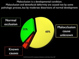 Malocclusion
cause
unknown
Normal
occlusion
Known
causes
Proffit WR, Henry WF JR. Contemporary Orthodontics. Fourth Edition. Masson 2007
Malocclusion is a developmental condition.	

Malocclusion and dentofacial deformity are caused not by some
pathologic process, but by moderate distortions of normal development
 