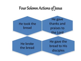 Four Solemn Actions of Jesus 
He gave 
thanks and 
praises to 
the Lord 
He took the 
bread 
He broke 
the bread 
He gave the 
bread to His 
disciples 
 