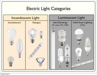 Luminescent LightLuminescent Light
Gas Discharge
(FL tube, CFL, HID)
Solid State Lighting
(LED)
Incandescent LightIncandes...