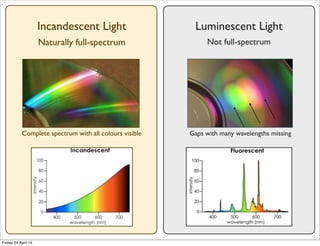 Incandescent Light
Naturally full-spectrum
Luminescent Light
Not full-spectrum
Complete spectrum with all colours visible ...