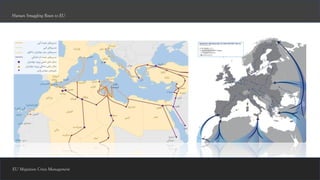 EU Migration Crisis Management
Human Smuggling Routs to EU
 