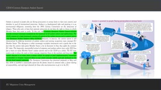 EU Migration Crisis Management
Asylum is granted to people who are fleeing persecution or serious harm in their own country and
therefore in need of international protection. Asylum is a fundamental right and granting it is an
international obligation, stemming from the 1951 Geneva Convention on the protection of
refugees. Those who seek, or have been granted, protection do not have the right to choose in which
Member State they want to settle. To this end, the Common European Asylum System (CEAS)
provides common minimum standards for the treatment of all asylum seekers and applications. The
CEAS consists of a legal framework covering all aspects of the asylum process and a support agency
- the European Asylum Support Office (EASO). However, in practice, the current system is still
characterised by differing treatment of asylum seekers and varying recognition rates amongst EU
Member States. This divergence is what encourages secondary movements and is partly due to the
fact that the current rules grant Member States a lot of discretion in how they apply the common
EU rules. The large-scale, uncontrolled arrival of migrants and asylum seekers since early 2015 has
put a strain on many Member States’ asylum systems and on the CEAS as a whole. The EU now
needs to put in place the tools to better manage migration flows in the medium and long term. The
overall objective is to move from a system which, by design or poor implementation, encourages
uncontrolled or irregular migratory flows to one which provides orderly and safe pathways to the
EU for third country nationals. The European Commission has presented proposals in May and
July 2016 to establish a sustainable system for the future, based on common rules, a fairer sharing
of responsibility, and safe legal channels for those who need protection to get it in the EU.
CEAS (Common European Asylum System)
 