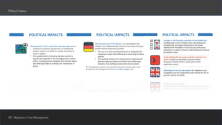 EU Migration Crisis Management
Political Impact
 
