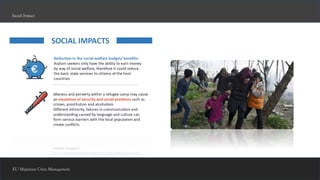 EU Migration Crisis Management
Social Impact
 